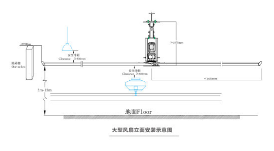 工業(yè)大風扇